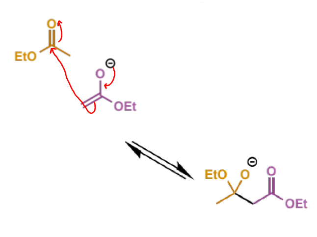 <p>tetrahedral intermediate - wants to reform C=O</p>