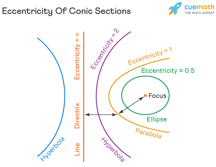 <p><span style="background-color: transparent; font-family: "Times New Roman", serif;"><strong><span>2. Identify and briefly explain the three Milankovitch orbital variations.</span></strong></span></p><ul><li><p><span style="background-color: transparent; font-family: "Times New Roman", serif;"><strong><span>____:</span></strong><span> 100,000-year cycle; Earth’s orbit changes from ___ </span></span><span data-name="left_right_arrow" data-type="emoji">↔</span><span style="background-color: transparent; font-family: "Times New Roman", serif;"><span> ____, altering solar ____.</span></span></p></li><li><p><span style="background-color: transparent; font-family: "Times New Roman", serif;"><strong><span>Obliquity:</span></strong><span> 41,000-year cycle; tilt of Earth’s axis shifts between ~21.5° and 24.5°, changing seasonal contrast.</span></span></p></li></ul><p><span style="background-color: transparent; font-family: "Times New Roman", serif;"><strong><span>Precession:</span></strong><span> 26,000-year cycle; wobble of Earth’s axis changes timing of seasons relative to orbit.</span></span></p>