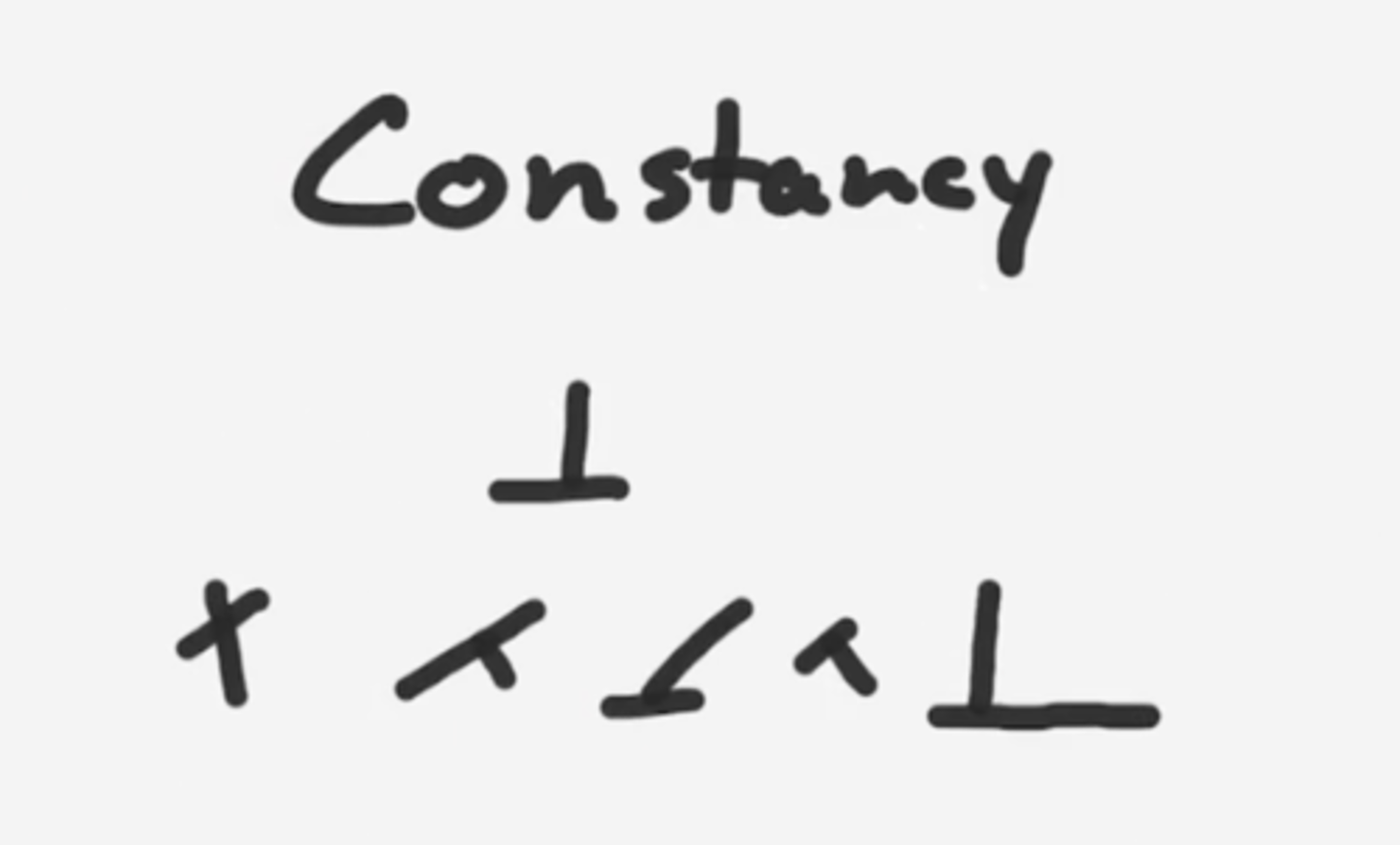 <p>The ability to identify a form even though it may be sized differently, rotated, reversed and/or hidden among other forms as compared to the original stimulus</p>