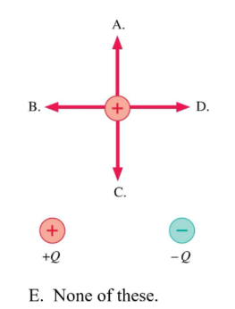 <p>What is the direction of the net force if the bottom left or bottom right charges are the point of interest?</p>