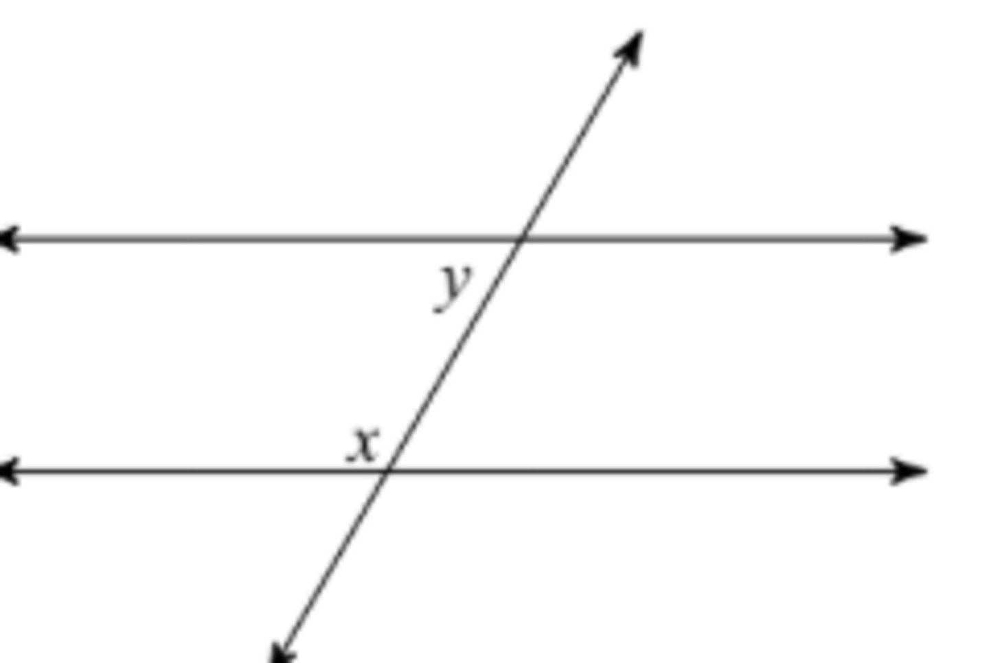 <p>What is the relationship between x and y?</p>