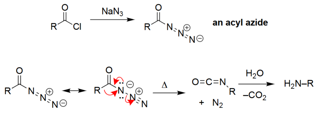<ul><li><p>An acyl chloride reacts with NaN₃ to form an acyl azide.</p></li><li><p>Upon heating (Δ), the acyl azide undergoes rearrangement, releasing N₂ gas.</p></li><li><p>Rearrangement produces an isocyanate intermediate.</p></li><li><p>Hydrolysis of the isocyanate yields a primary amine with one fewer carbon (plus CO₂).</p></li></ul><p></p>