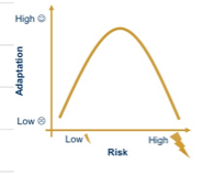 <p>Moderate adversity leads to better adaptation that no ot extreme adversity.</p>