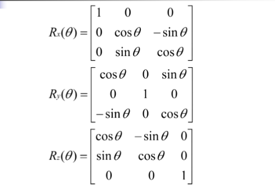 <p>Type of Transformation:</p>