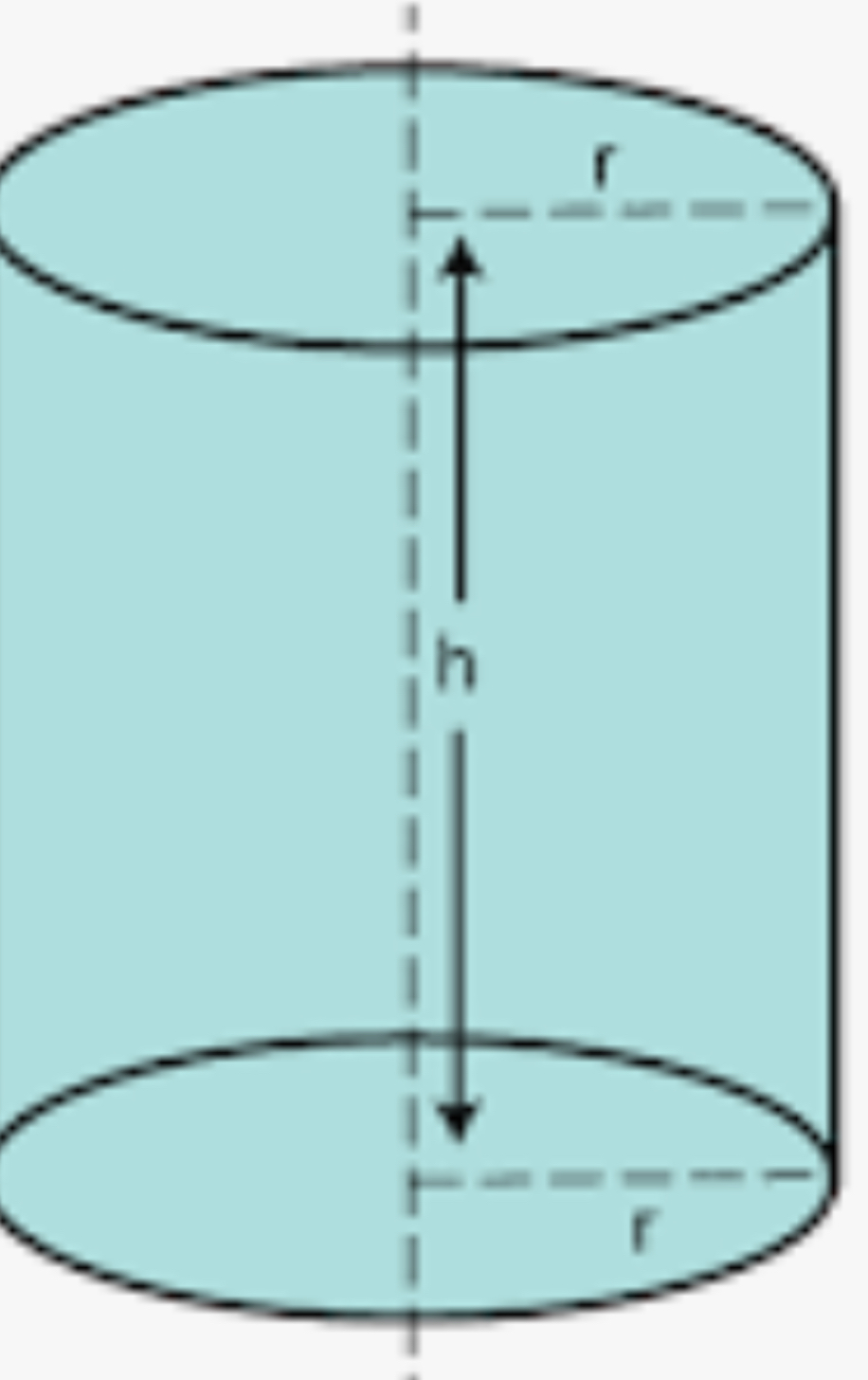 <p>Surface area of cylinder</p>