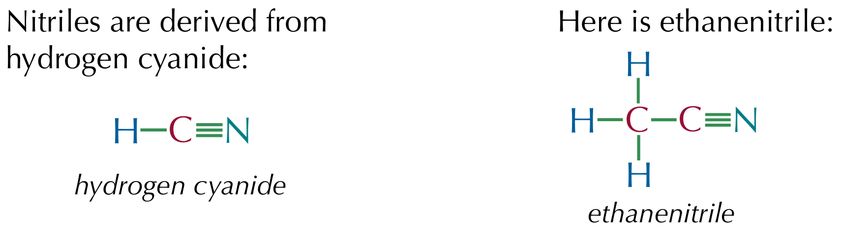 <p>Nitriles have a CN group, the carbon atom and the nitrogen atom are held together by a triple bond </p>
