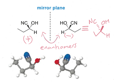 <p>structures that are not identical and non-superimposable mirror images of each other</p>