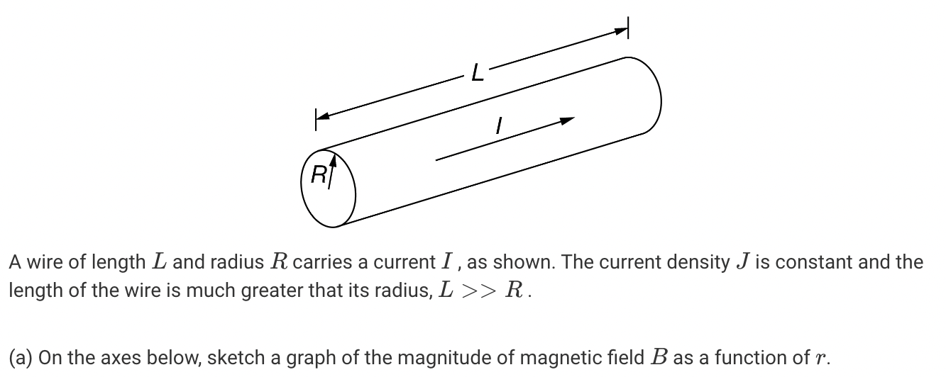 <p>Graph the magnetic field of a wire with respect to distance</p>