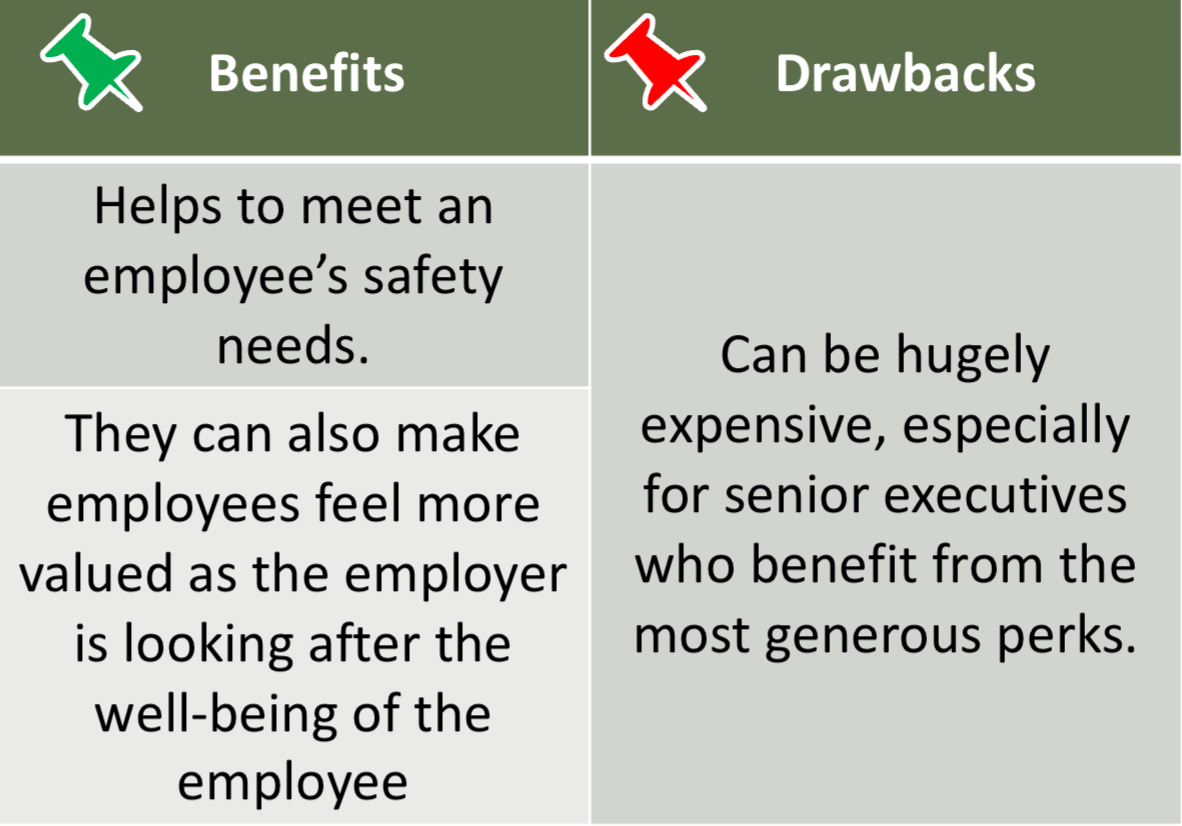 <p>Benefits in addition to their wage/salary</p><ul><li><p>meals</p></li><li><p>Staff discounts </p></li><li><p>Computer </p></li><li><p>Company car</p></li><li><p>Uniform </p></li><li><p>Private health care</p></li></ul>