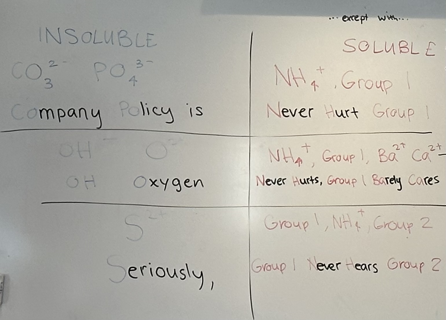 <p><strong>Co</strong>mpany <strong>Po</strong>licy is, <strong>N</strong>ever-<strong>H</strong>urt <strong>G1; Oh</strong> <strong>O</strong>xygen, <strong>N</strong>ever-<strong>H</strong>urts <strong>G1</strong> <strong>Ba</strong>rely <strong>Ca</strong>res; <strong>S</strong>eriously, <strong>G1</strong> <strong>N</strong>ever-<strong>H</strong>ears <strong>G2</strong></p>