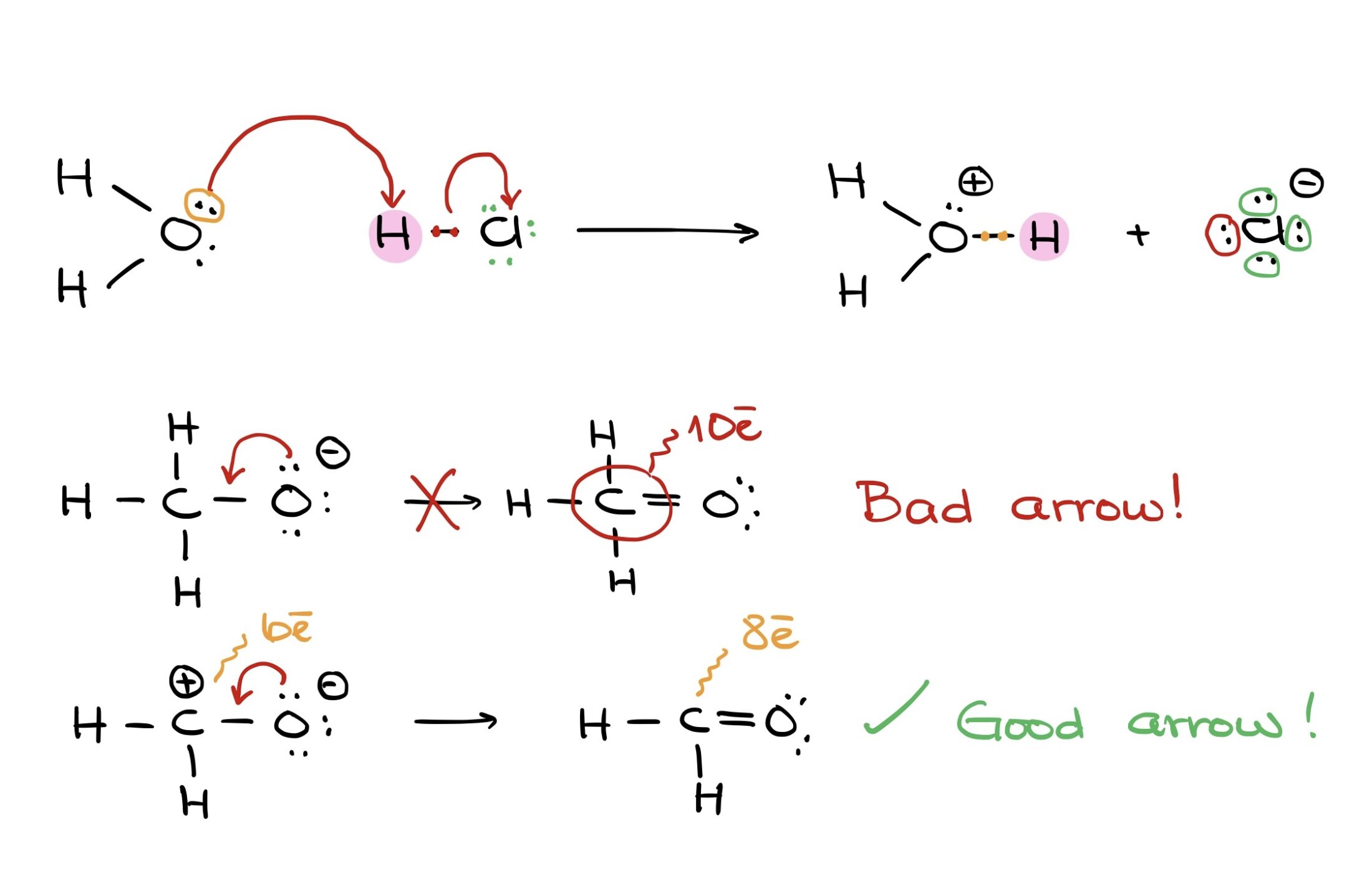 <p>Movement of electron pairs from a nucleophile to an electrophile or bond</p>