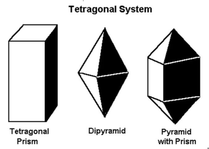 <p>Tetragonal system</p>