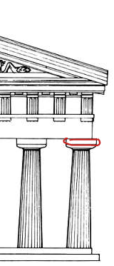 <p>wat is aangeduid in het rood op de zuil?</p>