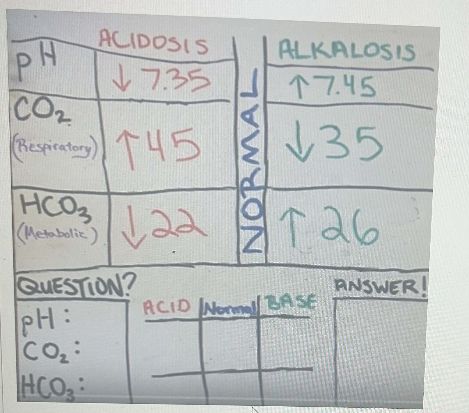 An arterial blood gas was performed on a patient and the following results were obtained: 

pH = 7.55

CO2 = 30 mm Hg

HCO3- = 23 mEq/L

What type of acid-base imbalance would be indicative of these values? 