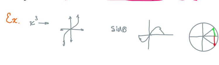 Function is that if, for all x in the domain, -x is in the domain and f(-x) = -f(x). The graph of an odd function has ROTATIONAL SYMMETRY OF 180⁰ about the origin.
