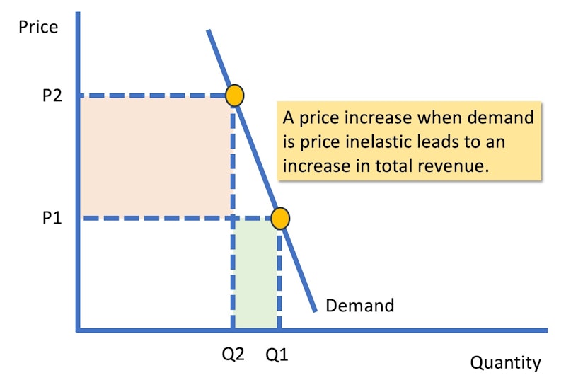 <p>What does the red part mean?</p>
