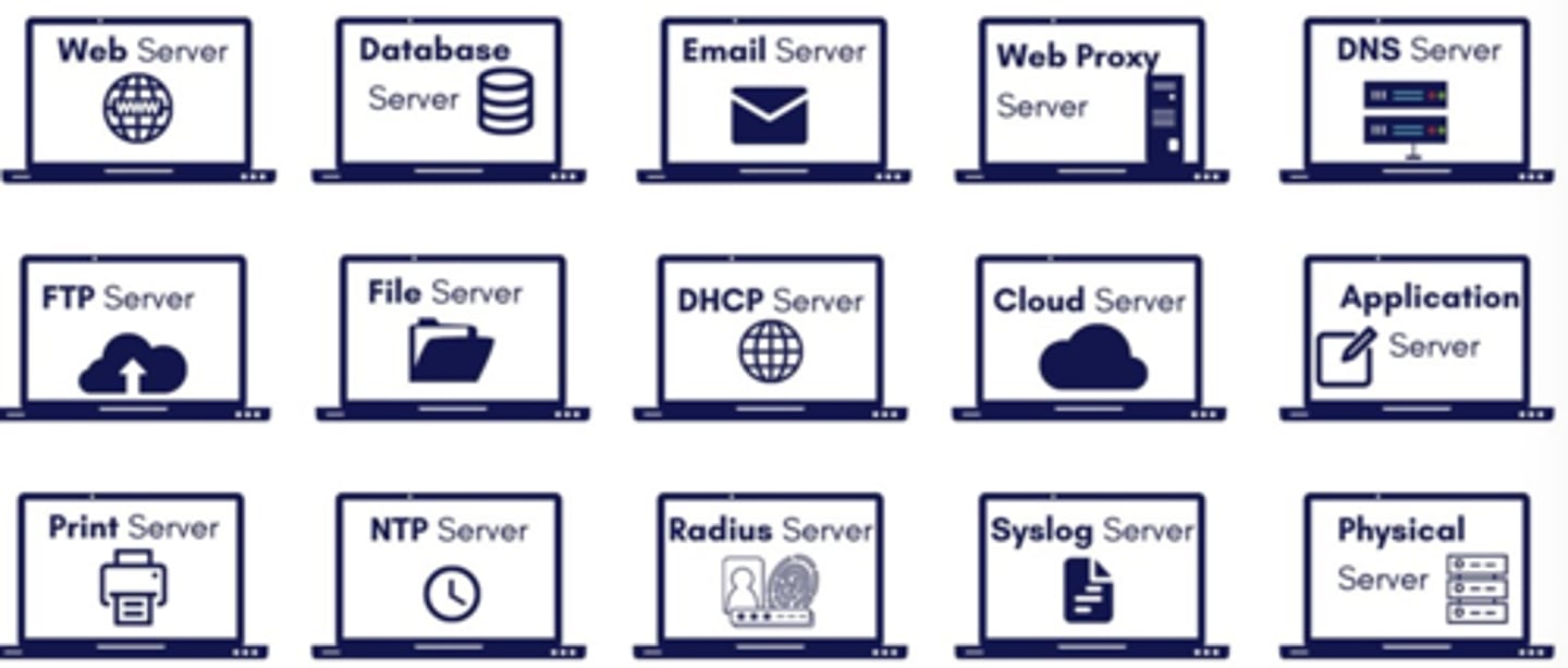 <p>We'll focus on:</p><p>1) ADDS</p><p>2) DNS</p><p>3) DHCP</p><p>(There are many and we don't need to know names of each).</p>