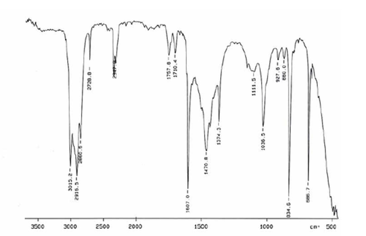 <p>1700 - 2700 (2750)</p><p>Strong</p>