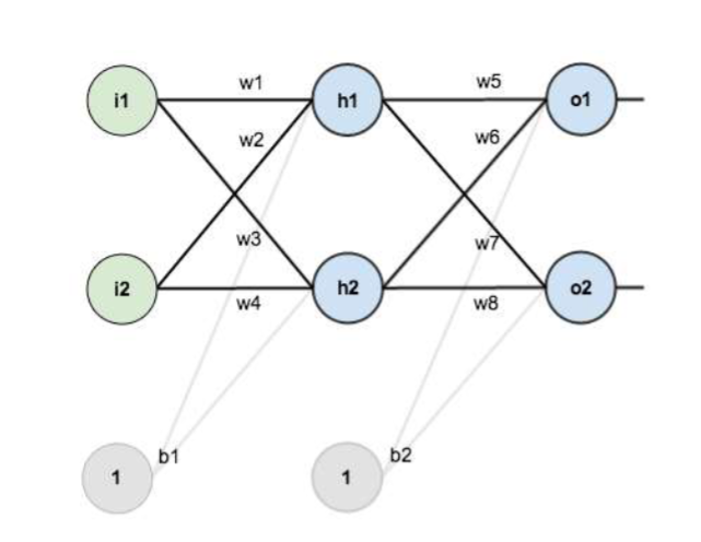 <p>ReLU (Rectified Linear Unit) is always preferred over sigmoid for all types of neural network layers, including output layers for binary classification.</p>