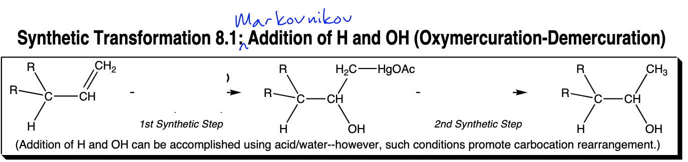 <p>Markov Addition of H and OH</p>