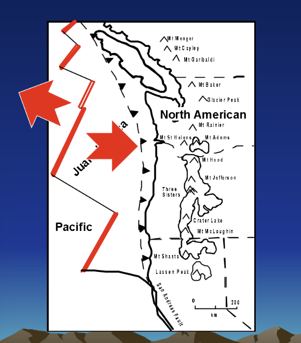 <p><span><strong><mark data-color="unset" style="background-color: unset; color: inherit;">segments of a mid-ocean ridge system off the Pacific Northwest coast of North America, where the Pacific Plate is pulling away from the Juan de Fuca Plate and the Gorda Plate</mark></strong>. This seafloor spreading creates new oceanic crust through volcanic activity</span></p>