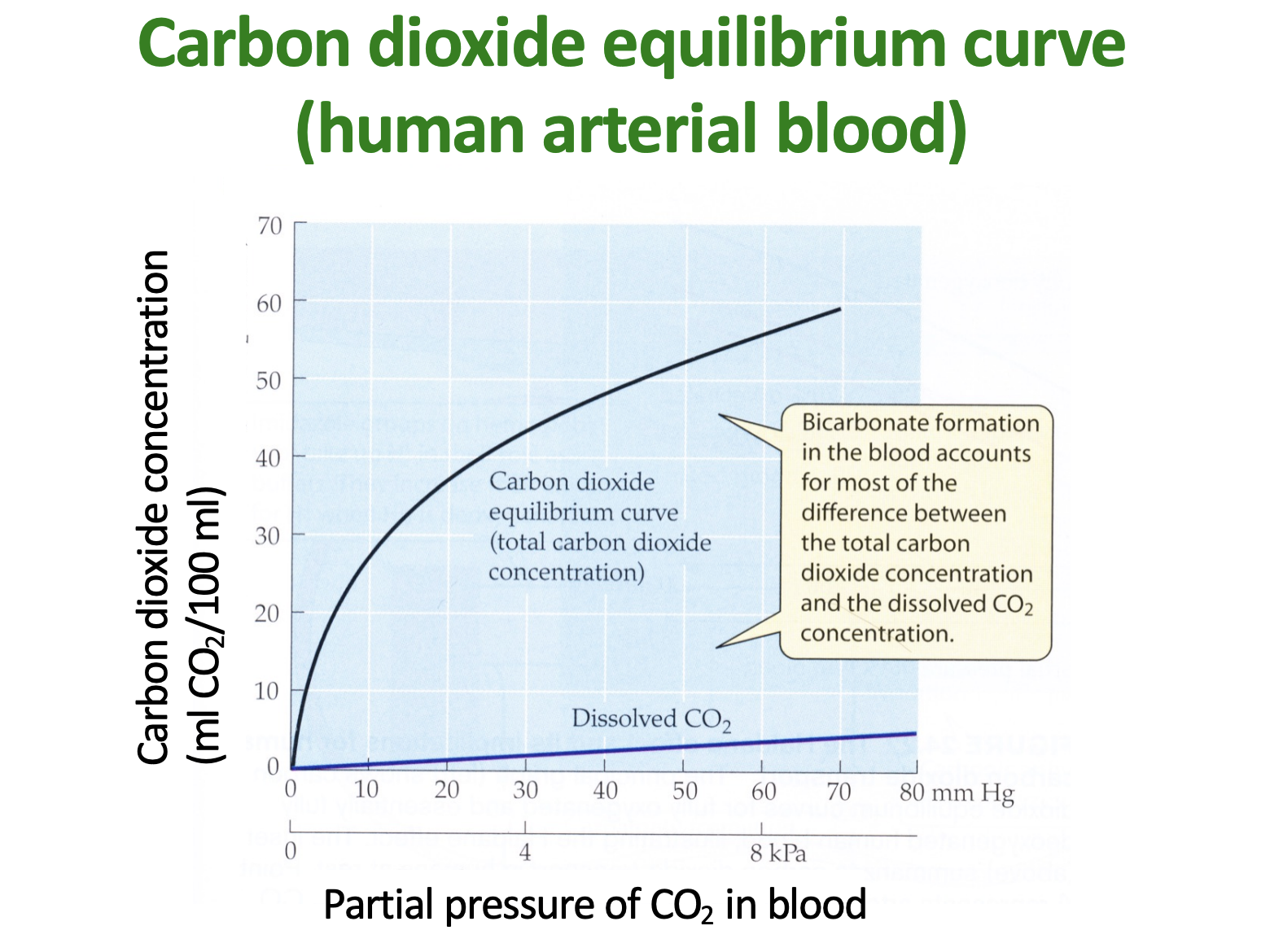 <p>what does this graph show?</p>
