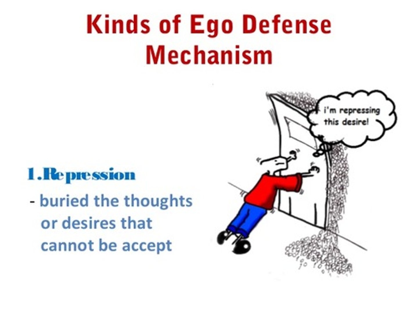 <p>(C) Repression</p><p>Mary is pushing an undesirable wish down into her unconscious, which is exactly what happens in Repression.</p>