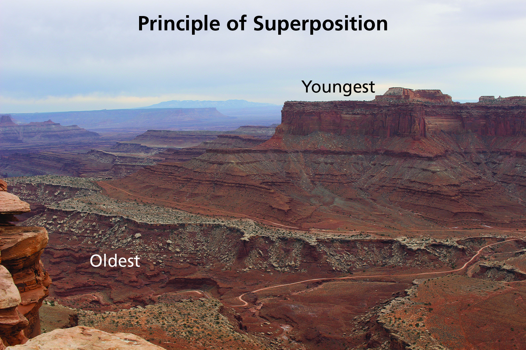 <p>superposition</p>