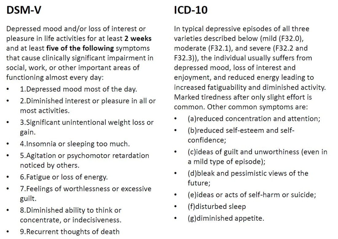 <p><strong>Symptoms of Depression</strong></p>