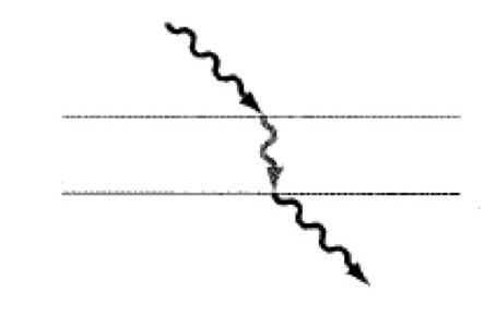 <p>The light bends when it enters a substance that changes its speed.</p>