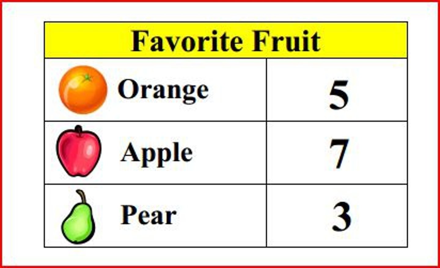 <p>A grouping of qualitative data into mutually exclusive classes showing the number of observations in each class.</p><p>A chart showing the number of times a specific event happens.</p>