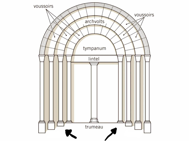 Vertical parts of the portal frame that can be decorated with sculptures of saintly figures