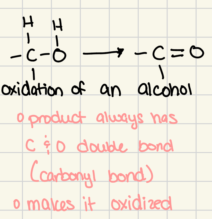 <ul><li><p>remove 2 hydrogen atoms from the organic compound, and we convert a single bond to a double bond</p></li><li><p>carbonyl group is the product</p></li></ul><p></p>