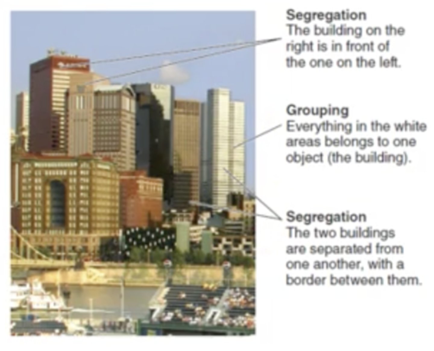 <p>The process of separating one area or object from another.</p>