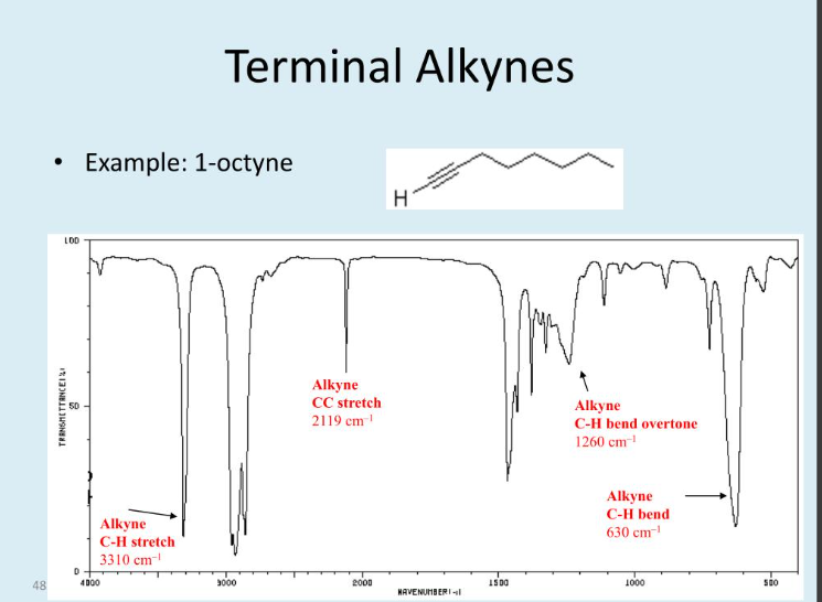 <p>---C-H 3300, C---C at 2080-2280, H-C---C-R 600-700</p>