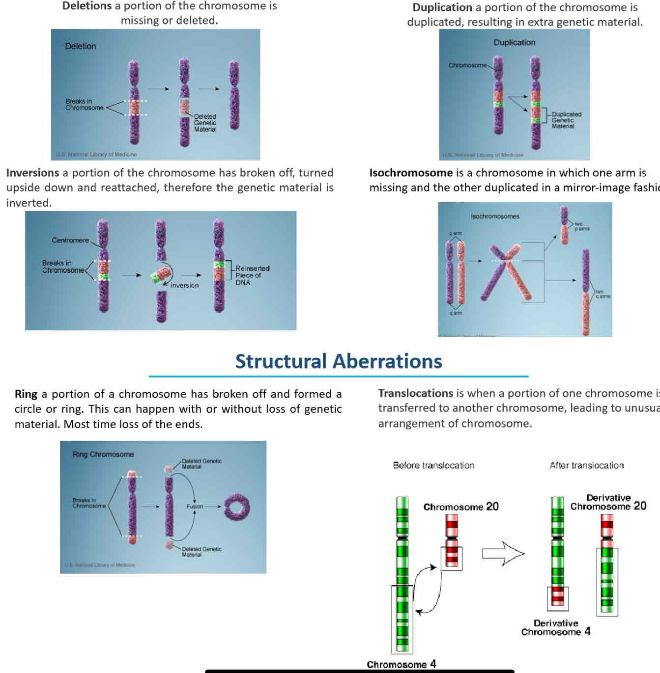 <p>A chromosomal alteration involving a rearrangement of the chromosome structure, which can lead to genetic disorders.</p>
