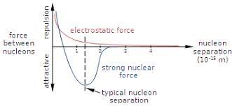 <p>what does this graph show?</p>