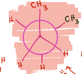 <p>What kind of newman projection is being shown?</p>