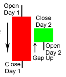 <p>BULLISH HARAMI</p>