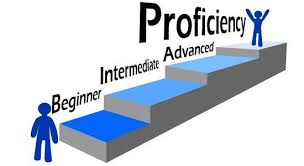 <p>(adj)   <span>/prəˈfɪʃnt/</span></p><p><strong>+ at / in (doing) sth</strong></p><p><span>able to do something well / because of training and practice</span></p><ul><li><p><span><em>With practice, you should become proficient within six months.</em></span></p></li></ul><p></p>