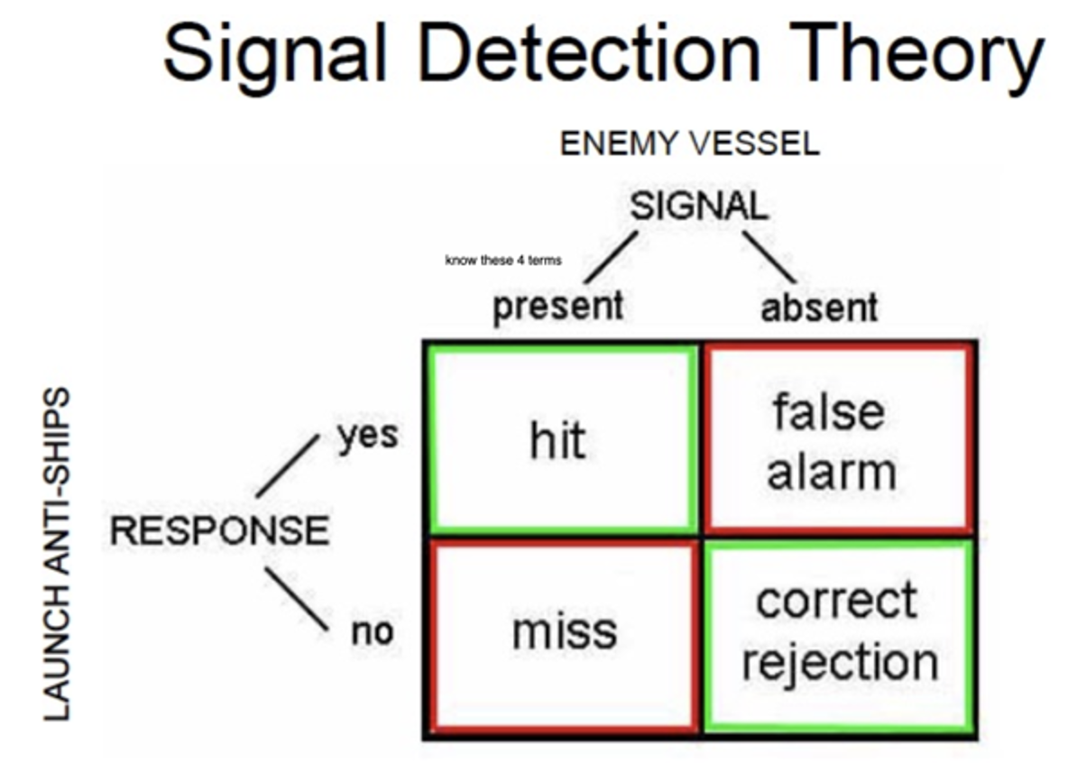 <p>hit, false alarm, miss, correct rejection</p><p>• Two values from each column is necessary and sufficient to reconstruct the matrix</p><p>-	want sweet spot so not wastefully reactive to every stimulus</p><p>-	false alarm -> waste of resource</p><p>-	miss -> suffer </p>