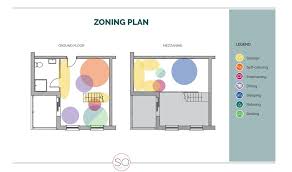 <p>Орон зайг зориулалтаар нь хэсэг болгон хуваах.</p>