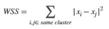 if each point has 1 cluster WSS = 0

the more k the higher WSS

kink in curve → optimal number of k 