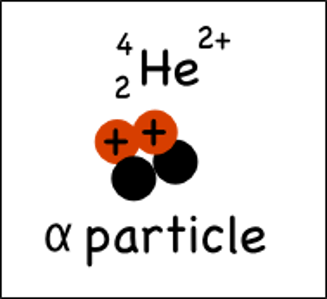 <p>2 protons and 2 neutrons</p>