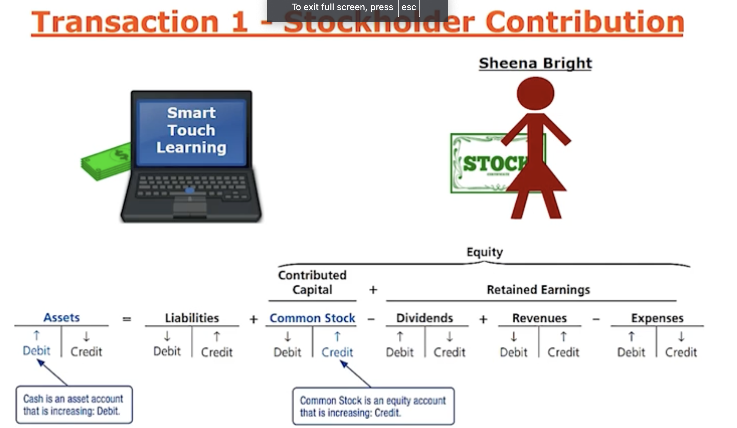 <p>How do you Record Transactions: Transaction 1. Stockholder Contribution, match the pic to the journal entry</p>