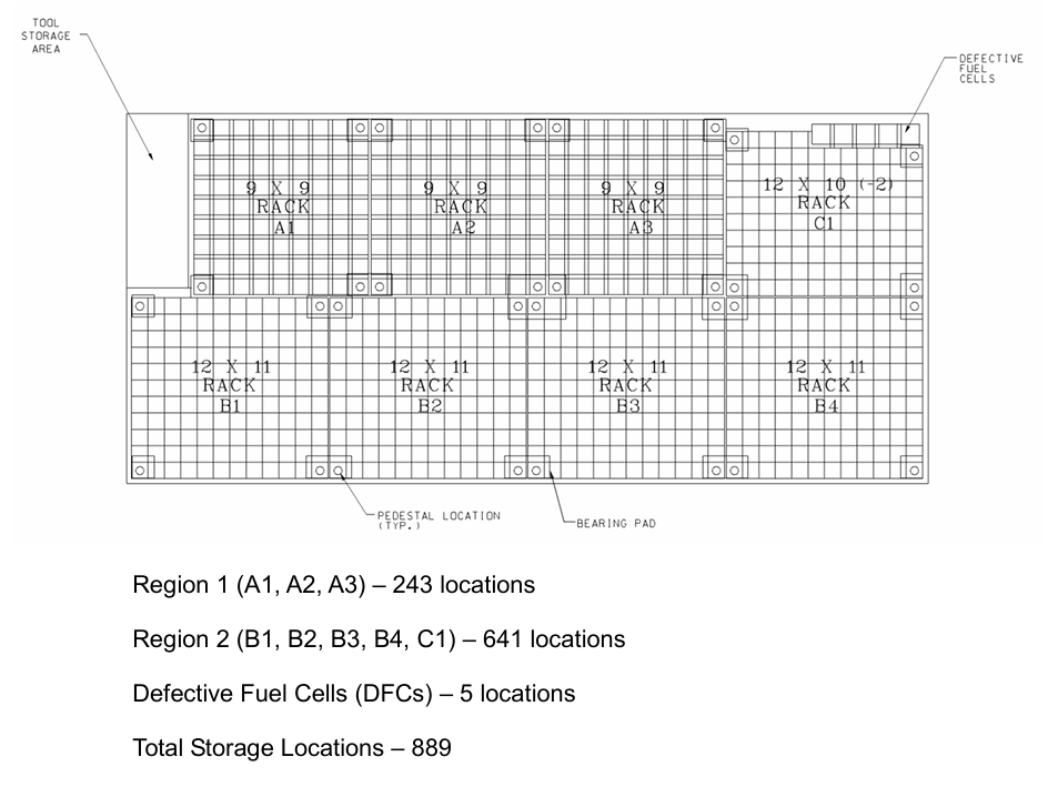 <p>4.3 Fuel Storage</p><p>4.3.1 Criticality</p>