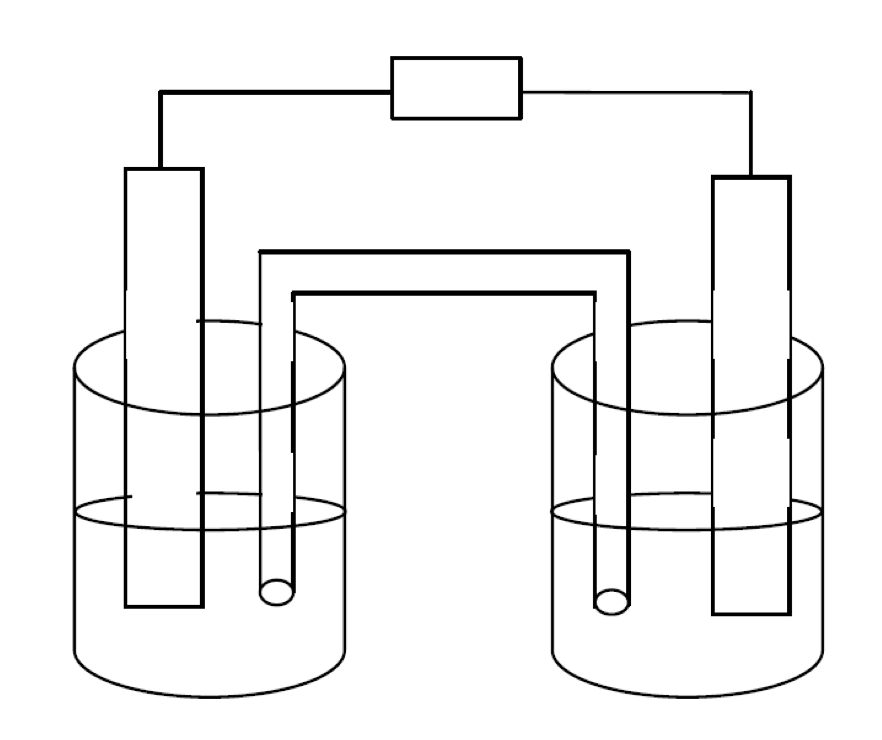 <p><strong>4.</strong> A functioning galvanic cell is produced using an aluminum electrode in an aluminum sulfate solution and a nickel electrode in a nickel(II) sulfate solution.</p><p>Cu²⁺ + 2e-⁻ → Cu  E° = (+0.34 V)<br>Cr³⁺ + 3e⁻- → Cr  E° = (–0.74 V)</p><p><strong>(a)</strong> Sketch the galvanic cell and label the anode and cathode, ion movement in the electrolyte, and the direction of electron flow in the external circuit. (4 marks)<br><strong>(b)</strong> Write the two half-reactions below their appropriate half-cell and identify them as oxidation or reduction. (2 marks)</p><p><strong>(c)</strong> Give the line notation for the cell. (1 mark)</p><p><strong>(d)</strong> Propose a material that could be used in the salt bridge and show the ion movement. (1 mark)</p><p><strong>(e)</strong> What voltage would a voltmeter read? <strong>Show the work.</strong> (3 marks)</p><p><strong>(f)</strong> Explain the purpose of the salt bridge in a galvanic cell. (2 marks)</p>
