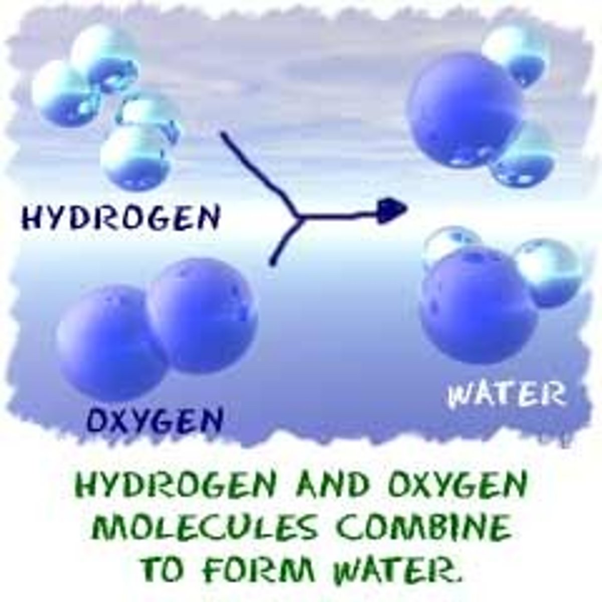 <p>the process by which one or more substances change to produce one or more different substances</p>