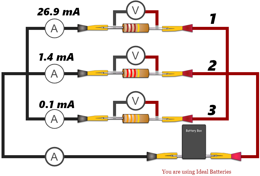 <p>Which has the smallest resistance</p>