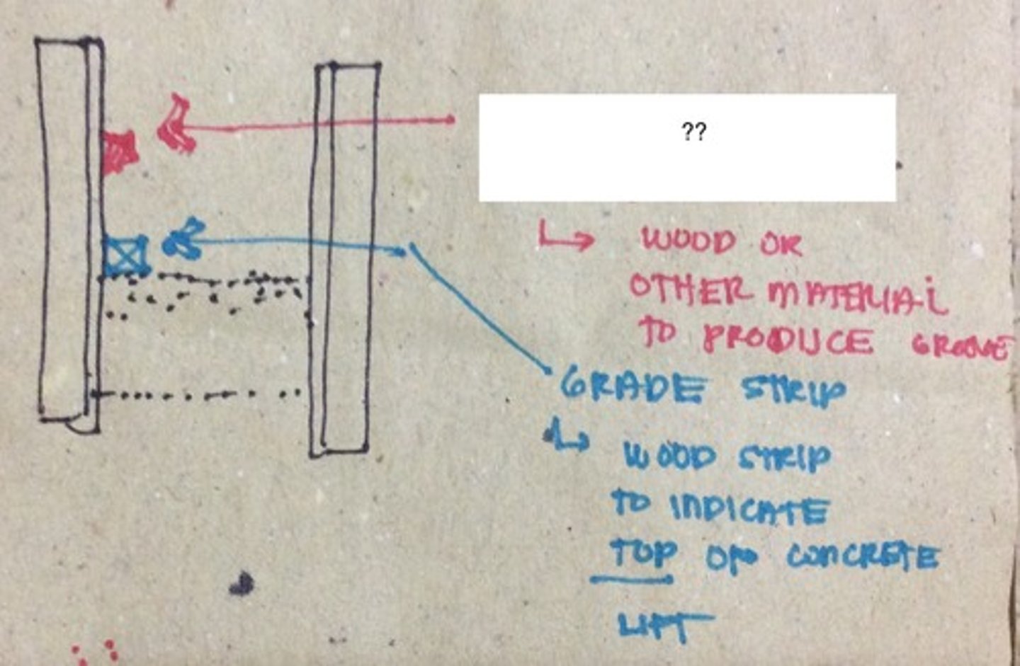 <p>Rustification strip</p>